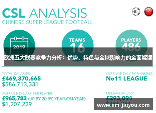 欧洲五大联赛竞争力分析:优势、特色与全球影响力的全面解读 欧洲五大联赛竞争力分析:优势、特色与全球影响力的全面解读