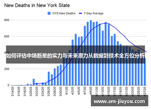 如何评估中场新星的实力与未来潜力从数据到技术全方位分析