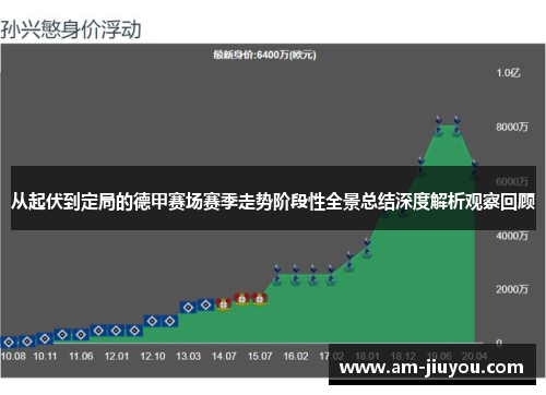 从起伏到定局的德甲赛场赛季走势阶段性全景总结深度解析观察回顾