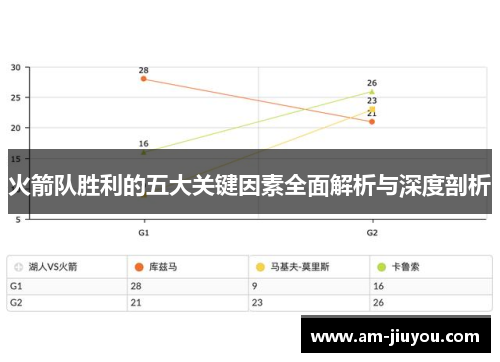 火箭队胜利的五大关键因素全面解析与深度剖析