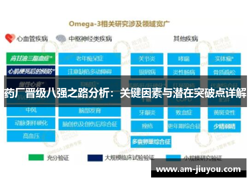 药厂晋级八强之路分析:关键因素与潜在突破点详解 药厂晋级八强之路分析:关键因素与潜在突破点详解