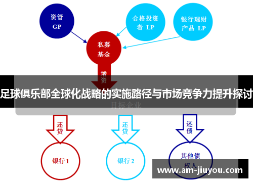 足球俱乐部全球化战略的实施路径与市场竞争力提升探讨 足球俱乐部全球化战略的实施路径与市场竞争力提升探讨